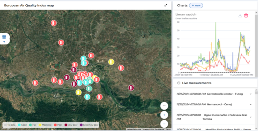 DunavNet Platform