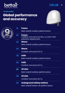 Global performance