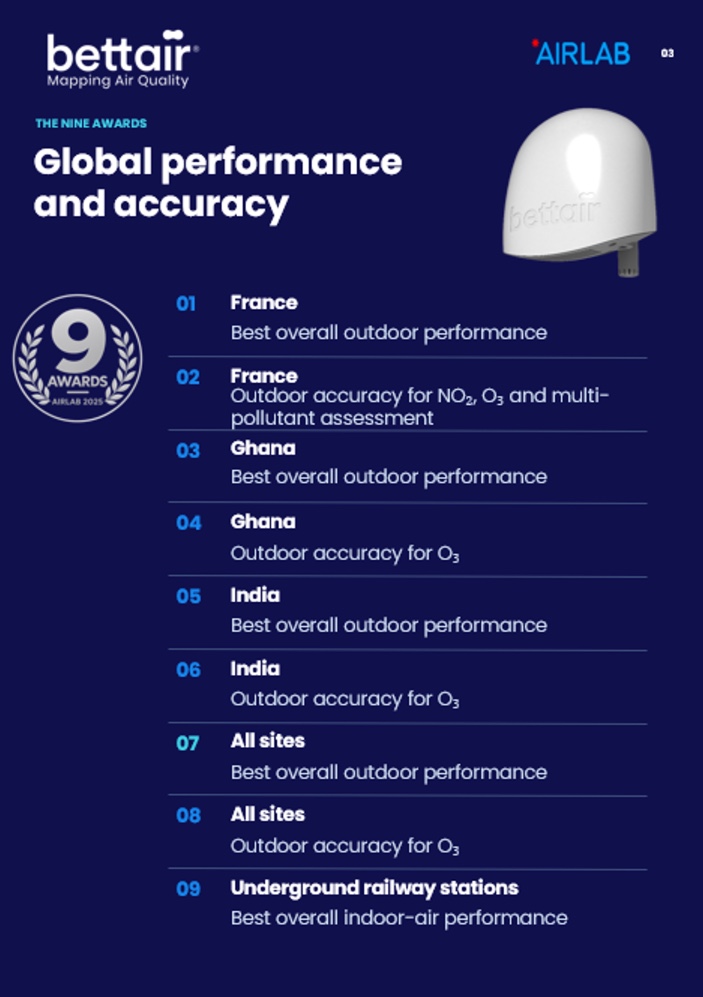 Global performance